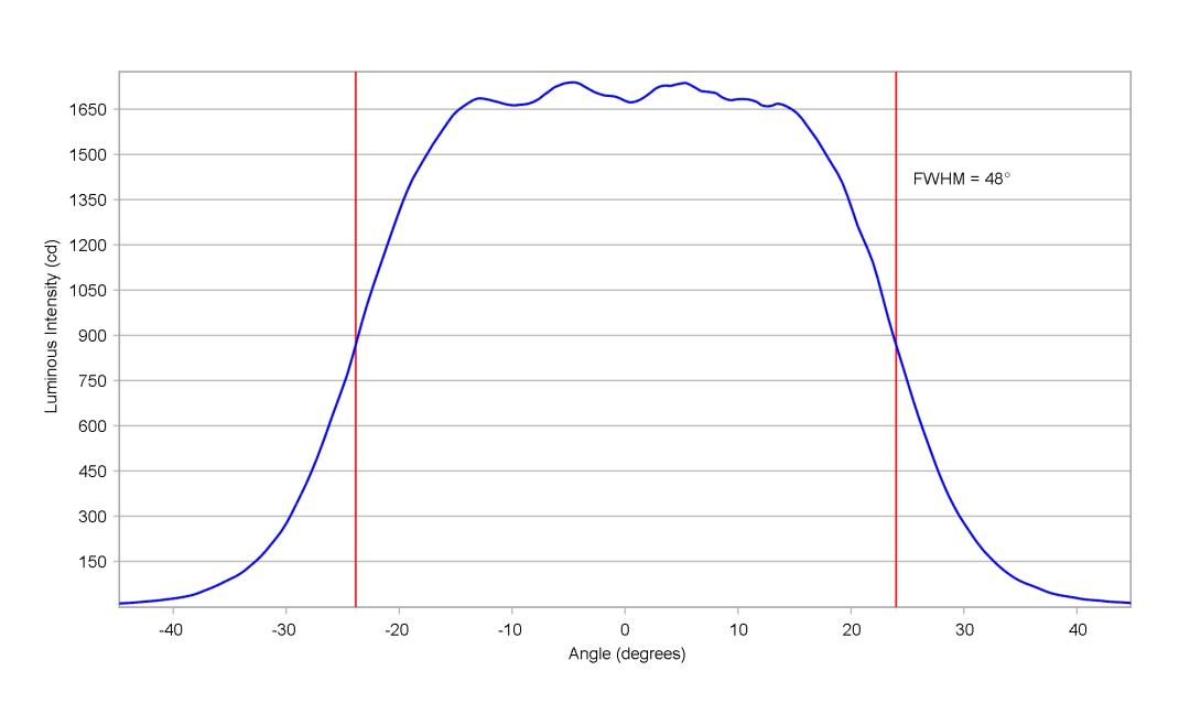 optic-10203-Cree-XP-G4-HI-cross-section-image-horizontal.jpg