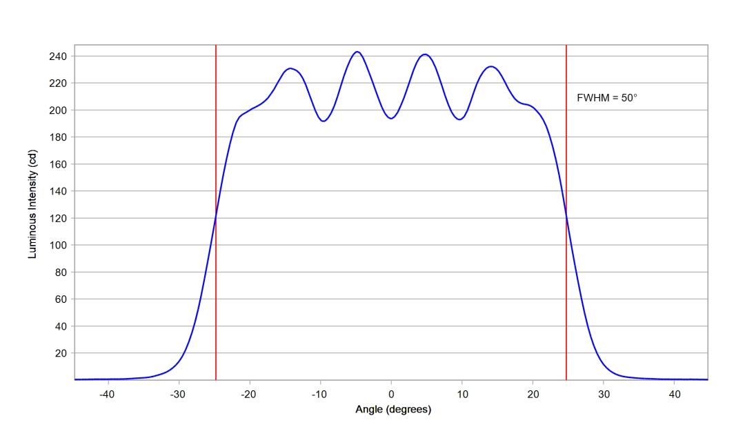 optic-10203-Cree-XQ-A-PCBlue-cross-section-image-horizontal.jpg
