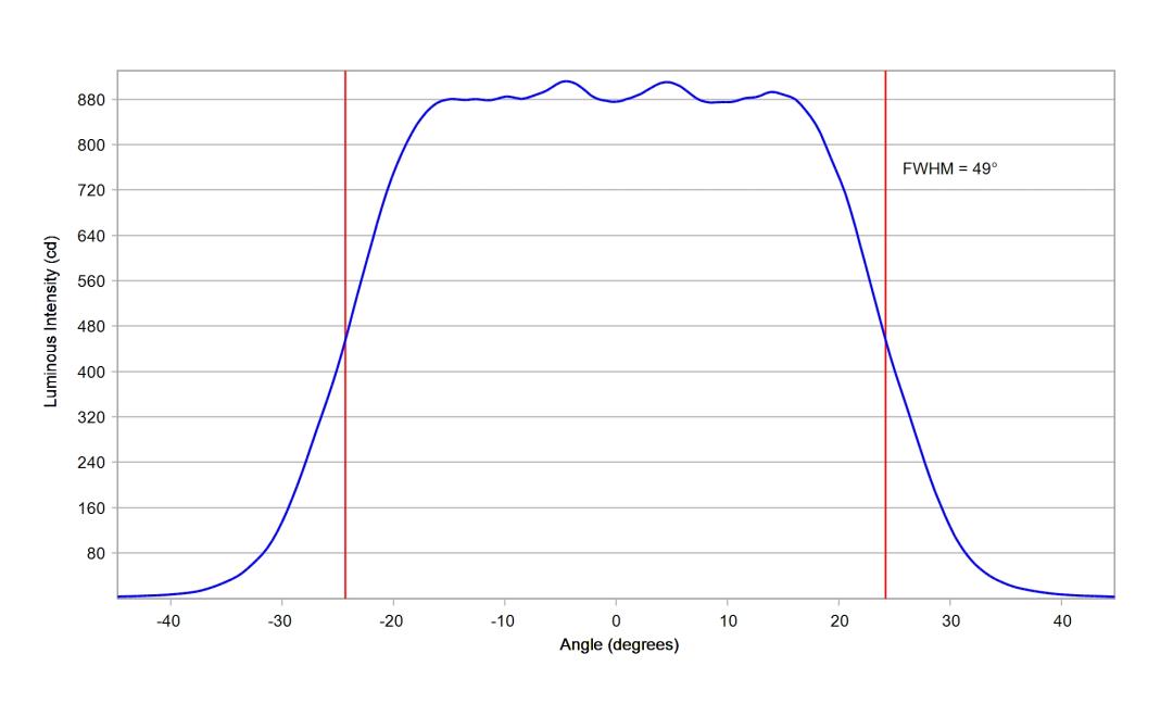 optic-10203-Cree-XQ-E-Plus-HD-Green-cross-section-image-horizontal.jpg