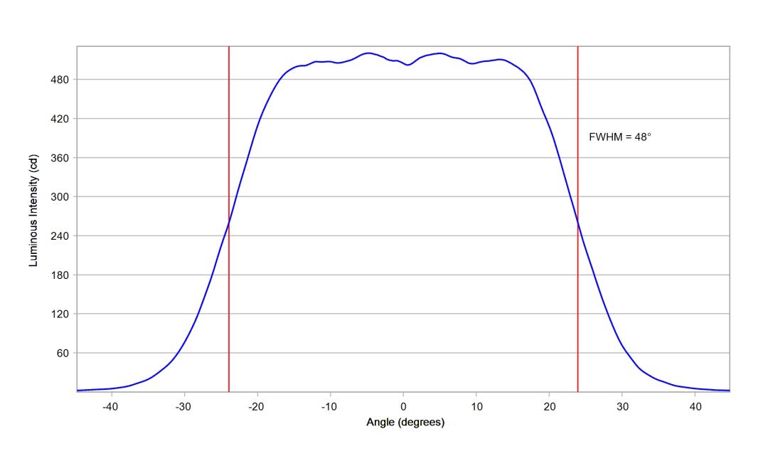 optic-10203-Cree-XQ-E-Plus-HD-PCAmber-cross-section-image-horizontal.jpg