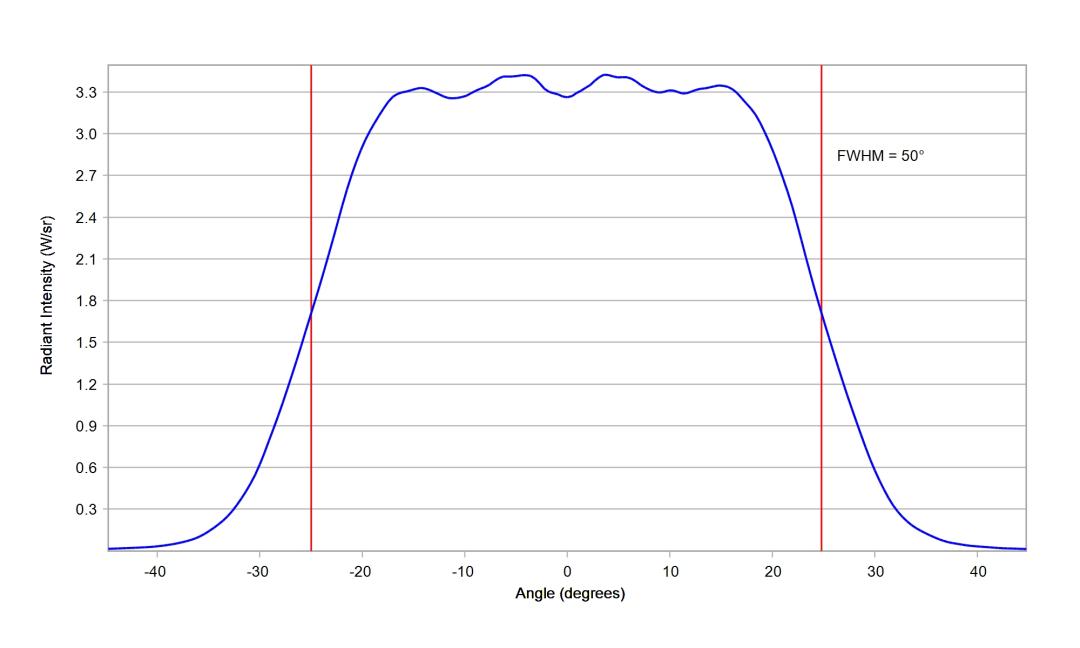 optic-10203-Cree-XQ-E-Plus-HD-RoyalBlue-cross-section-image-horizontal.jpg