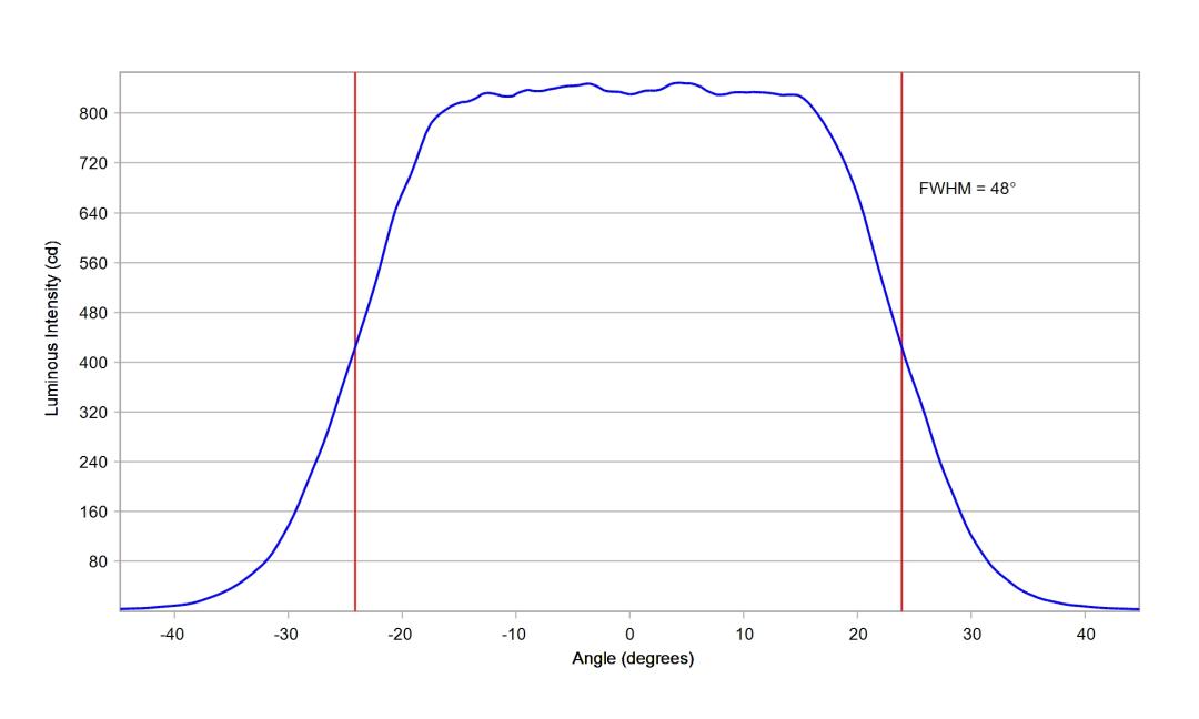 optic-10203-Cree-XQ-E-Plus-HD-White-cross-section-image-horizontal.jpg