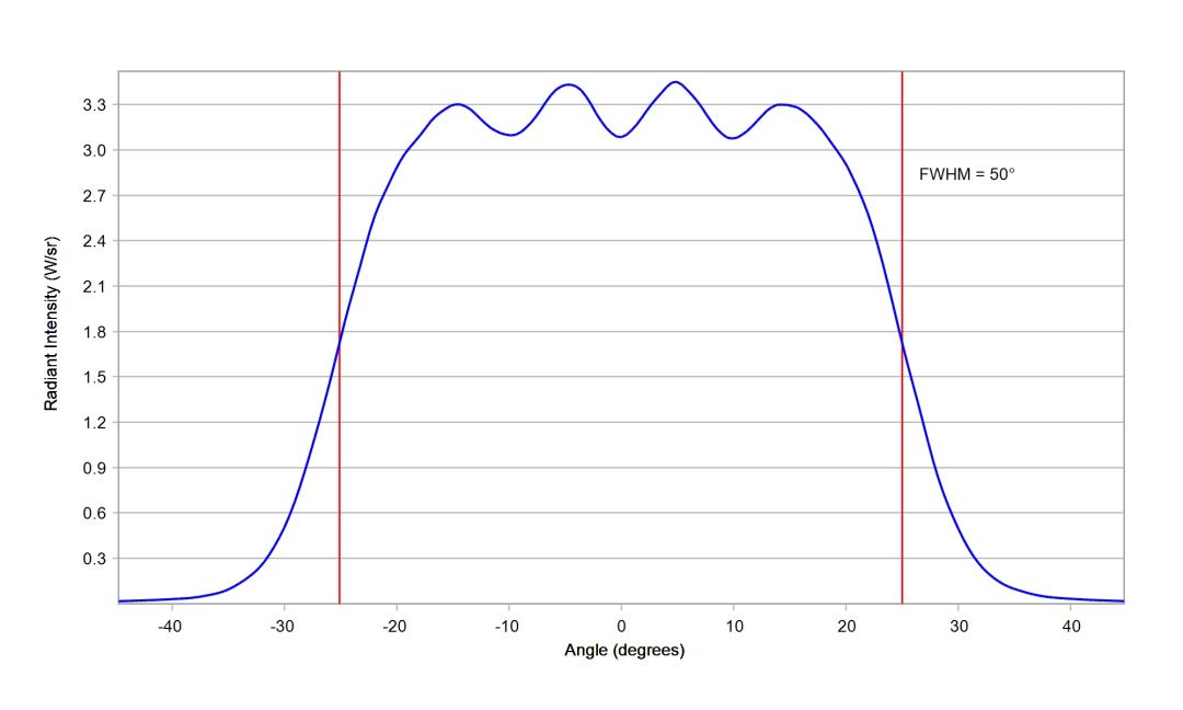 optic-10203-Cree-XQ-E-Plus-HI-RoyalBlue-cross-section-image-horizontal.jpg