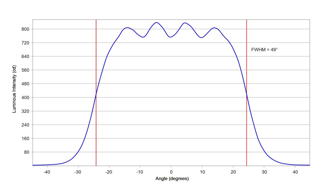 optic-10203-Cree-XQ-E-Plus-HI-White-cross-section-image-horizontal.jpg