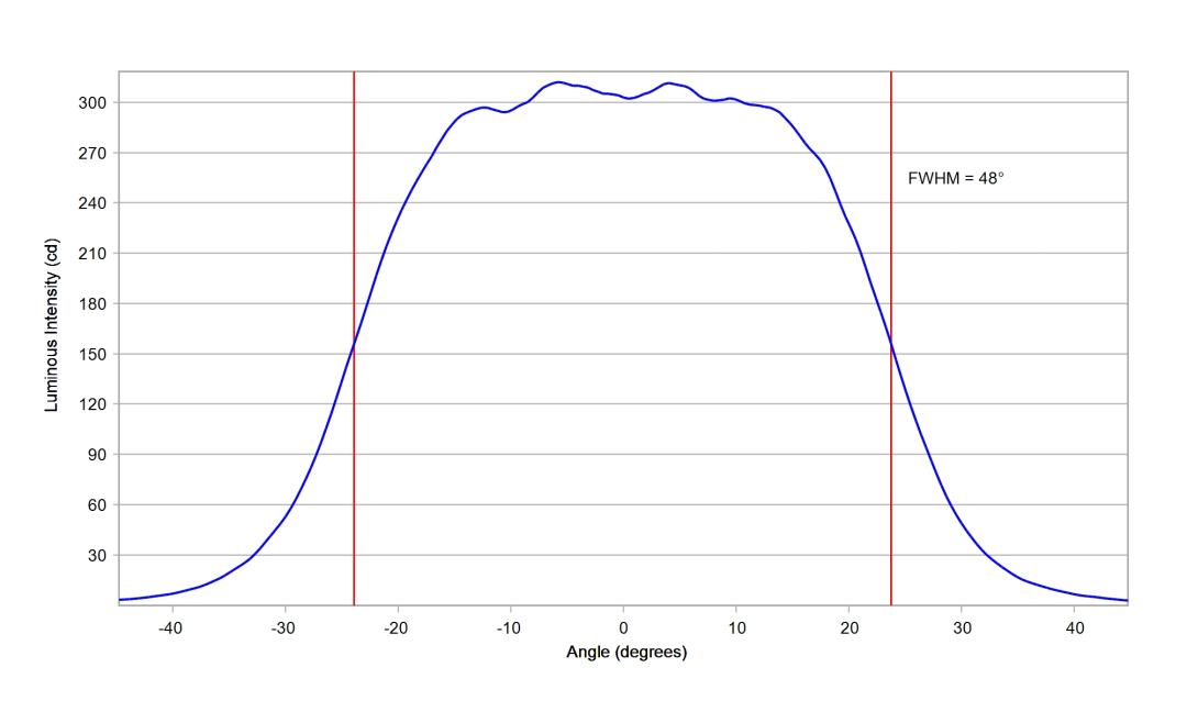 optic-10203-Cree_JE2835-3V-cross-section-image-horizontal.jpg