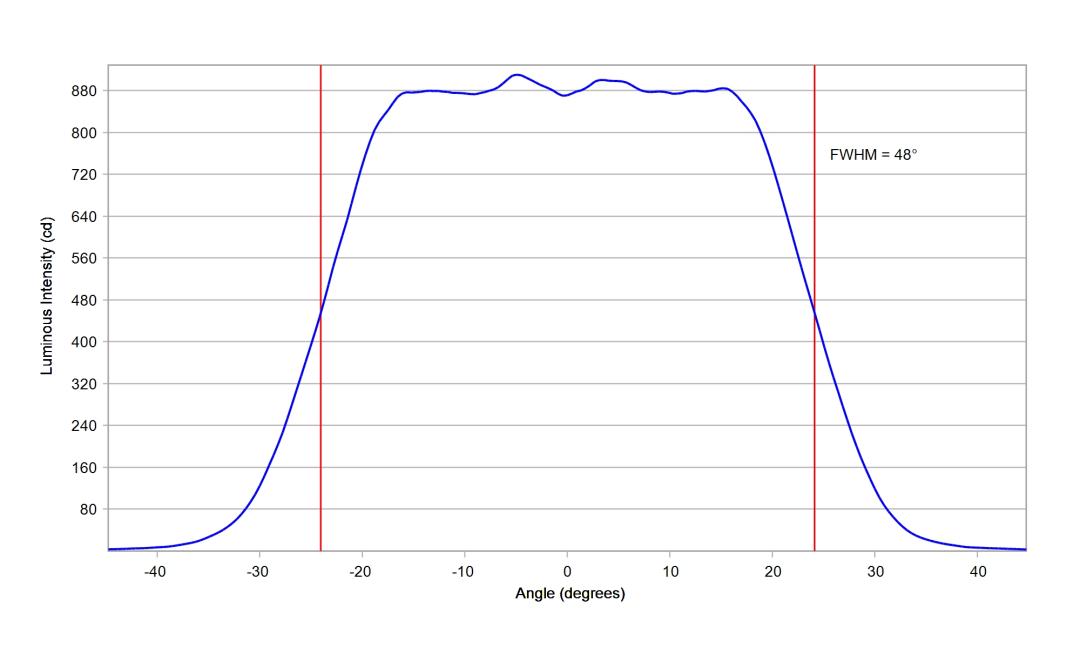 optic-10203-Cree_XD16-PW-cross-section-image-horizontal.jpg
