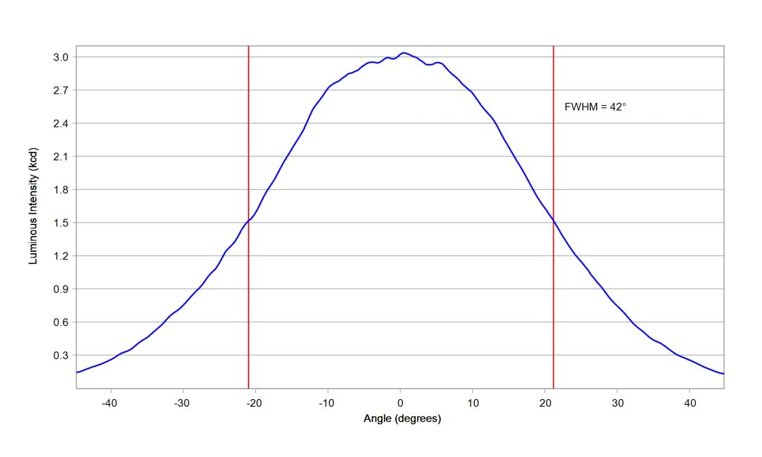 optic-10203-Cree_XHP50D-cross-section-image-horizontal.jpg