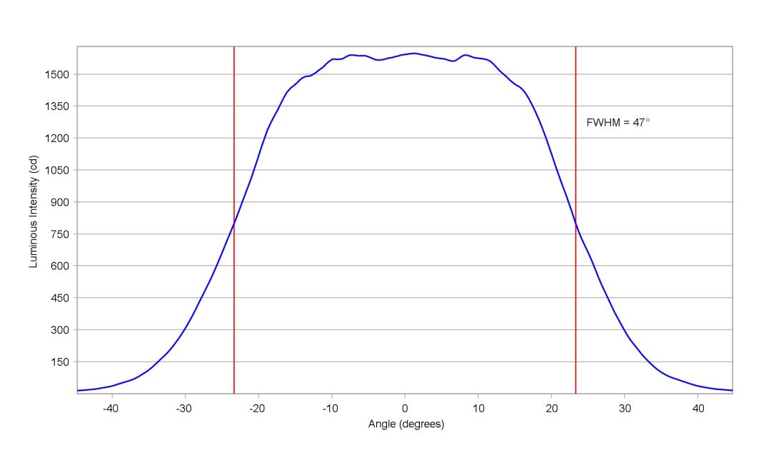 optic-10203-Cree_XP-G4-NeutralWhite-cross-section-image-horizontal.jpg