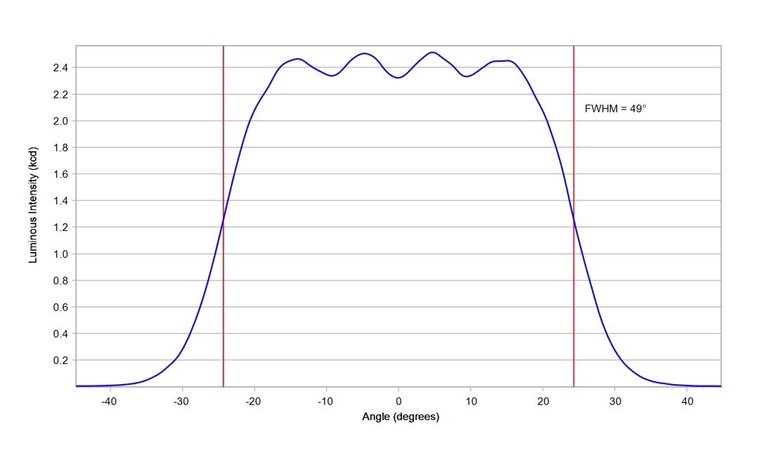 optic-10203-Cree_XP-GR-cross-section-image-horizontal.jpg
