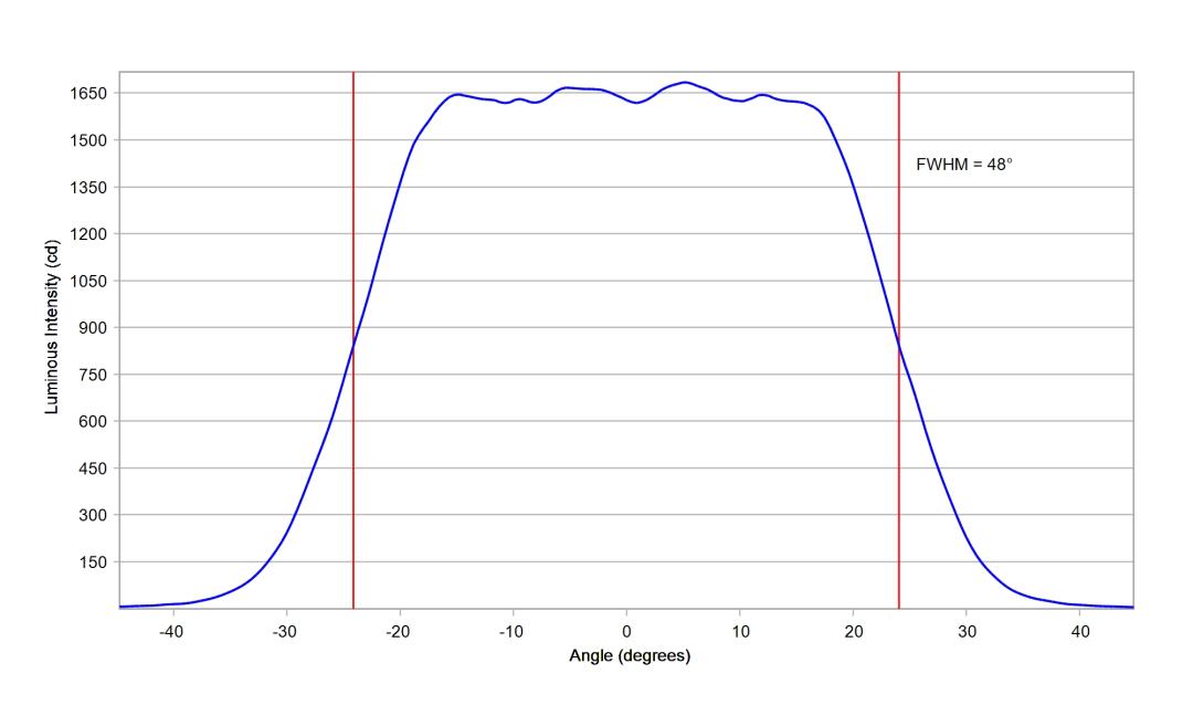 optic-10203-Cree_XP-LR-cross-section-image-horizontal.jpg