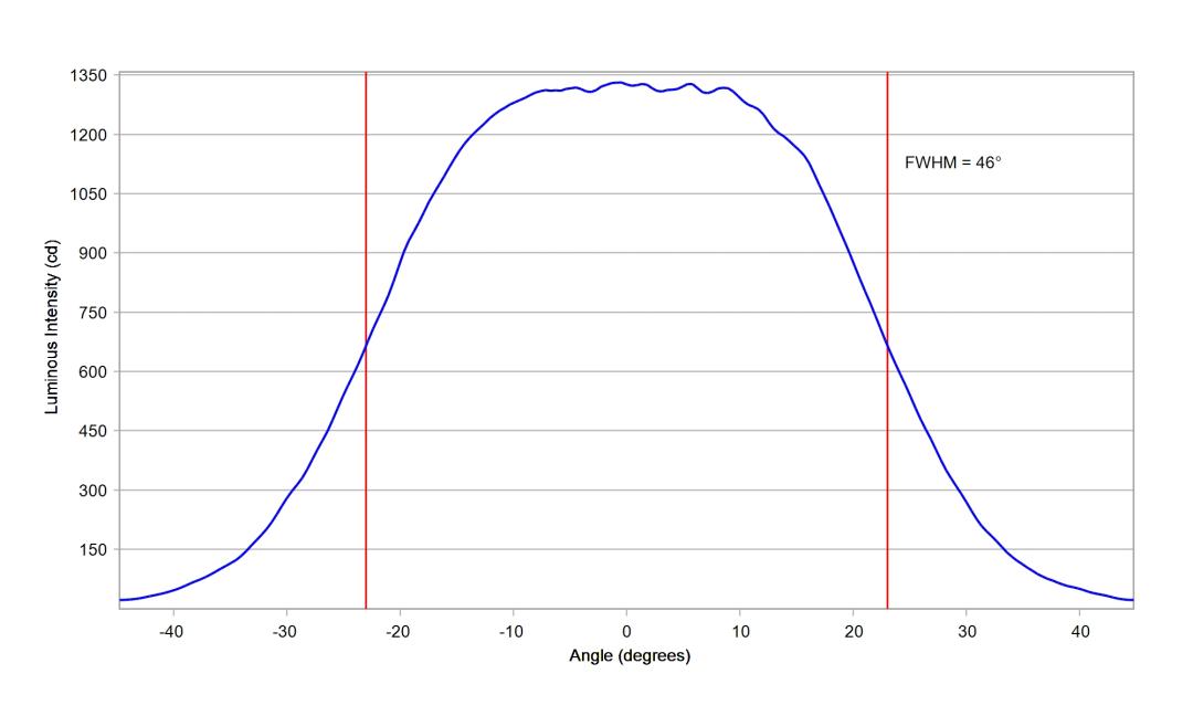 optic-10203-LUXEON-HL2X-V-cross-section-image-horizontal.jpg