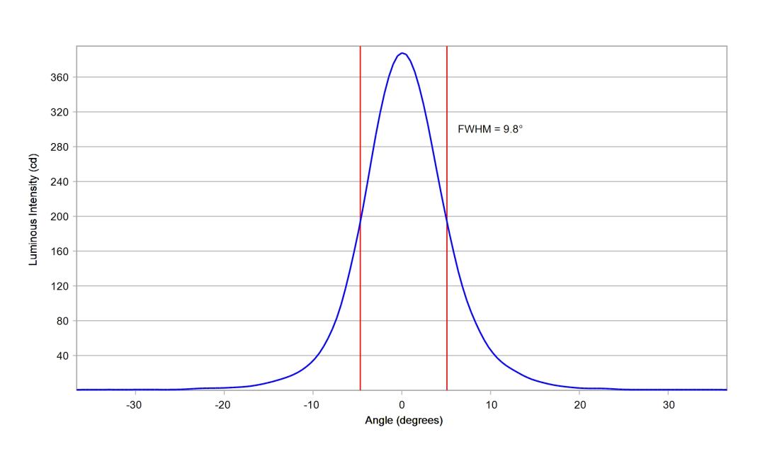 optic-10203-LUXEON_2835C_6V-cross-section-image-vertical.jpg