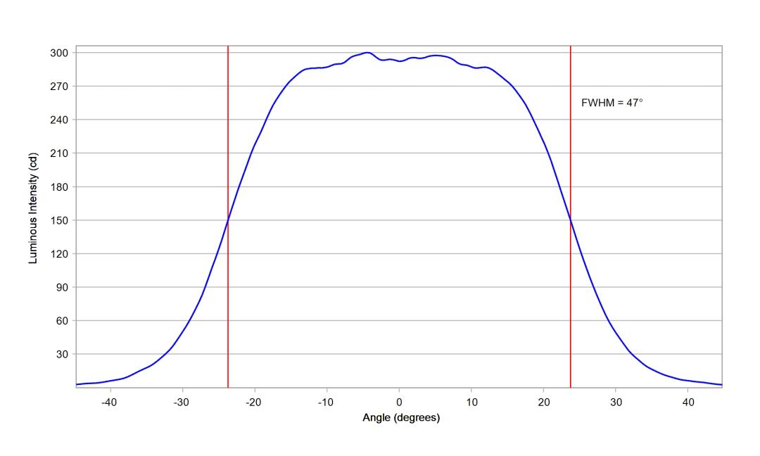optic-10203-LUXEON_2835E_9V-cross-section-image-horizontal.jpg
