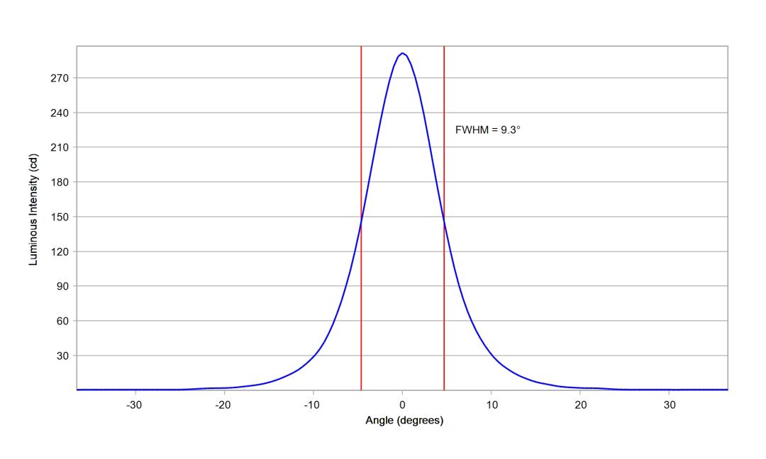 optic-10203-LUXEON_2835E_9V-cross-section-image-vertical.jpg