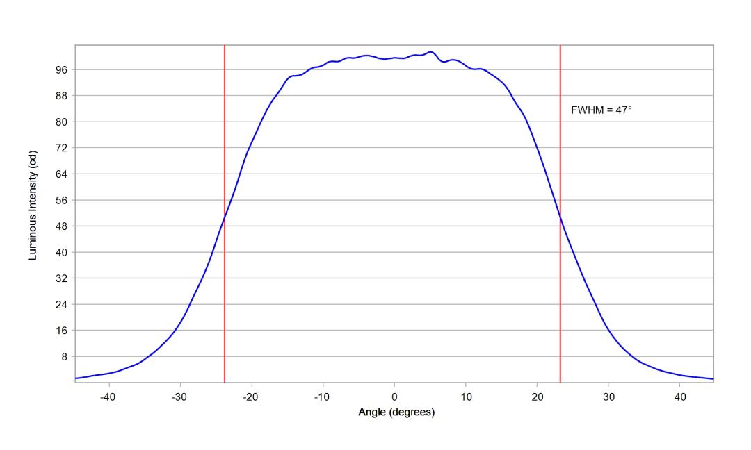 optic-10203-LUXEON_2835N_3V-cross-section-image-horizontal.jpg