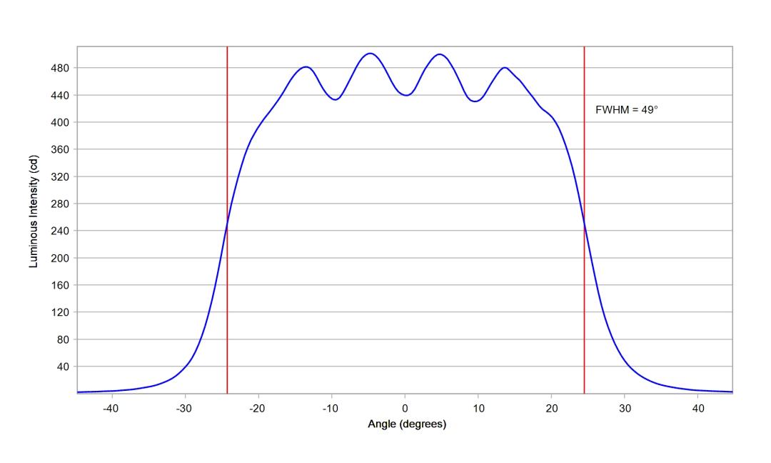 optic-10203-LUXEON_3014-cross-section-image-horizontal.jpg