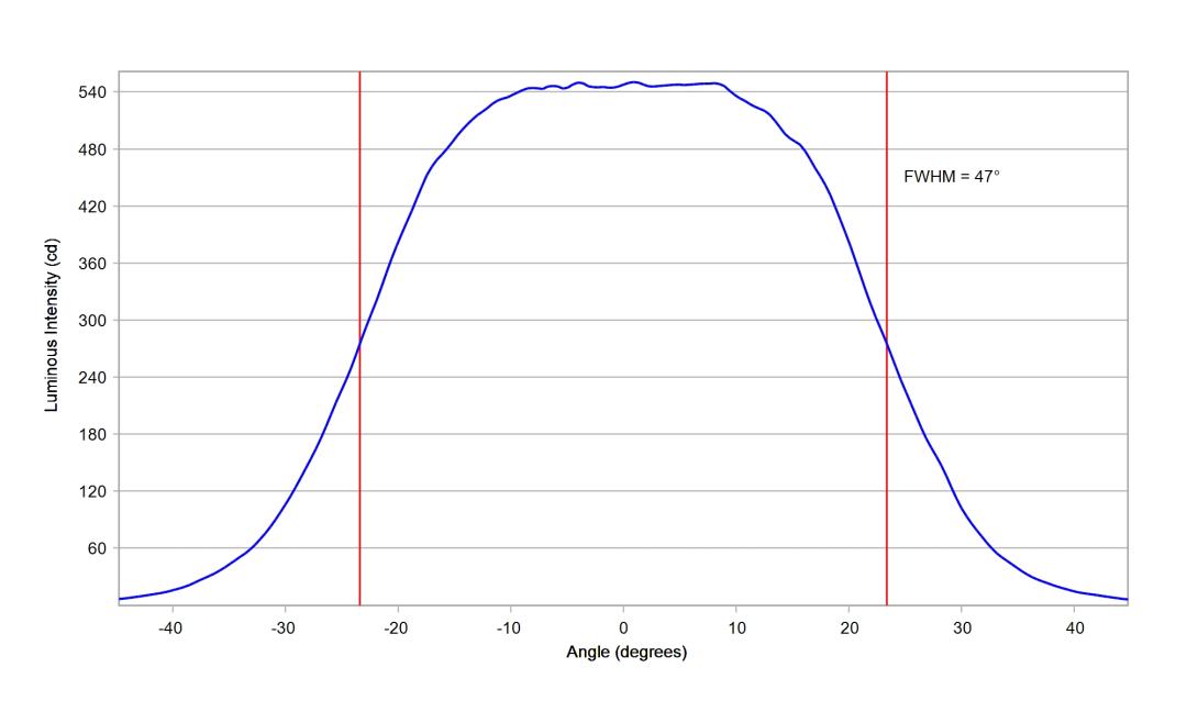 optic-10203-LUXEON_3030-2D_Plus_RD-cross-section-image-horizontal.jpg