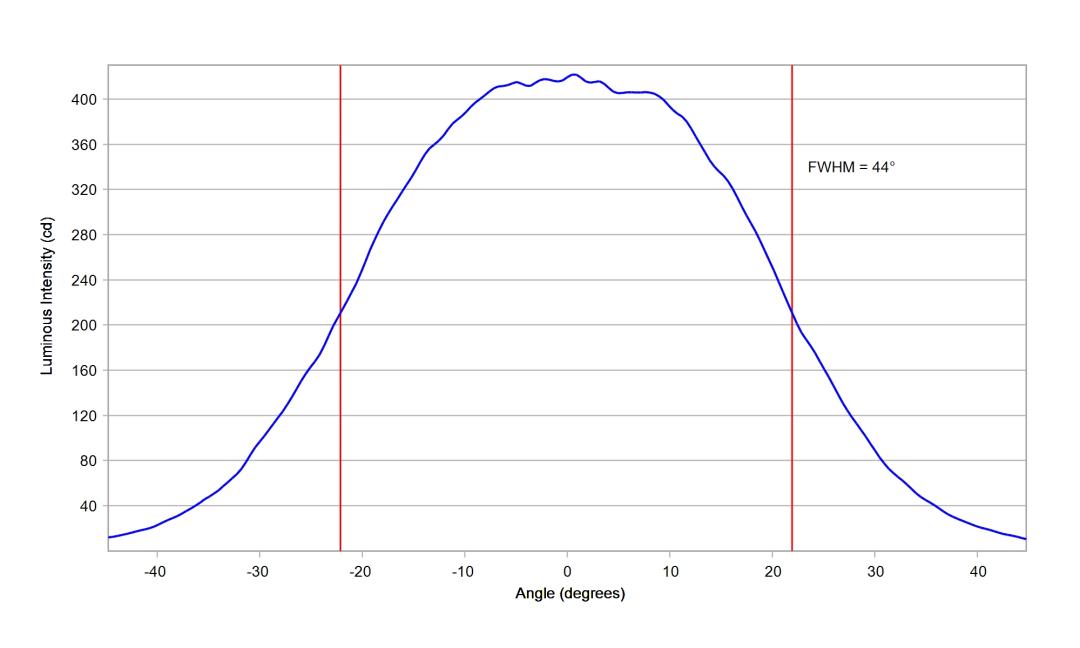 optic-10203-LUXEON_3030-2D_Plus_SQ-cross-section-image-horizontal.jpg