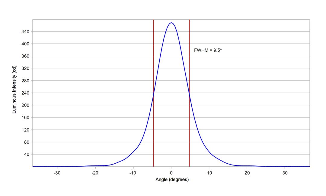 optic-10203-LUXEON_3030-2D_Square-cross-section-image-vertical.jpg