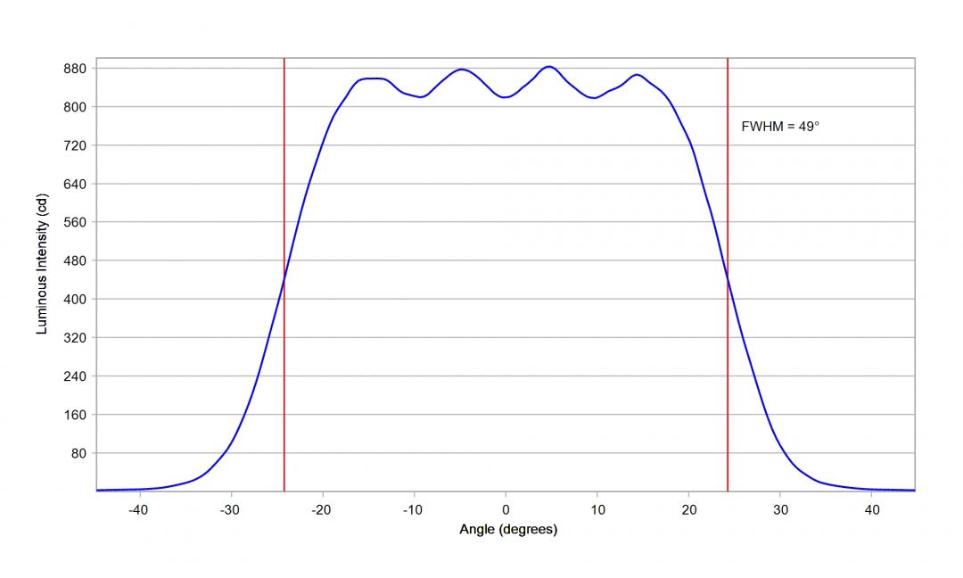 optic-10203-LUXEON_HL1Z-cross-section-image-horizontal.jpg