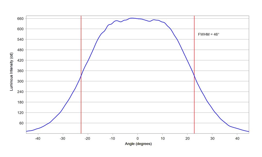 optic-10203-LUXEON_HL2X-D-cross-section-image-horizontal.jpg