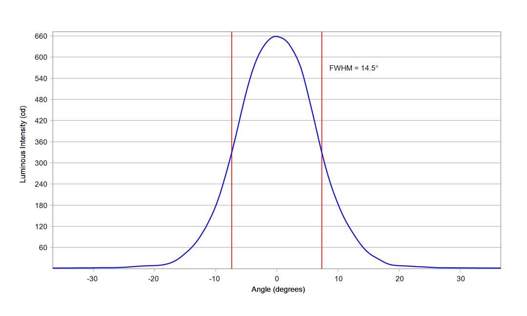 optic-10203-LUXEON_HL2X-D-cross-section-image-vertical.jpg