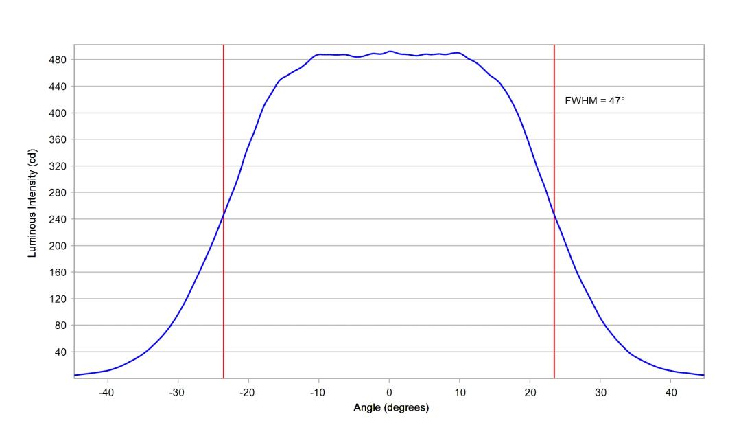 optic-10203-LUXEON_Rebel_ES-cross-section-image-horizontal.jpg