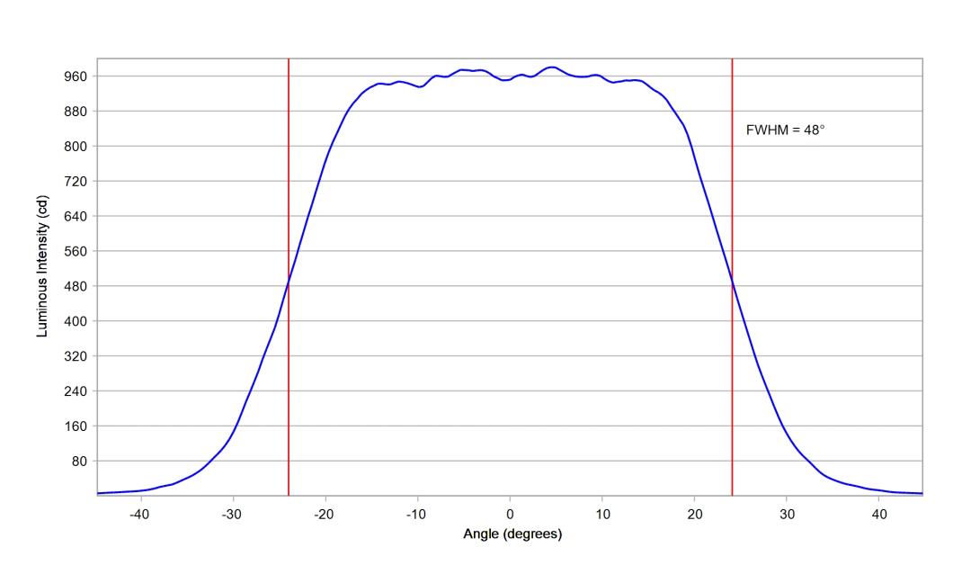 optic-10203-Luminus-SST-12-WS-Gen2-cross-section-image-horizontal.jpg