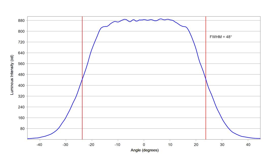 optic-10203-Luminus-SST-20-WS-Gen2-cross-section-image-horizontal.jpg