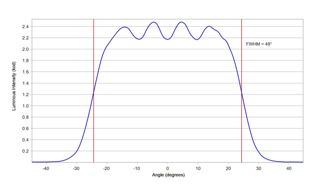 optic-10203-Luminus_SFT-12R-WES-F-cross-section-image-horizontal.jpg