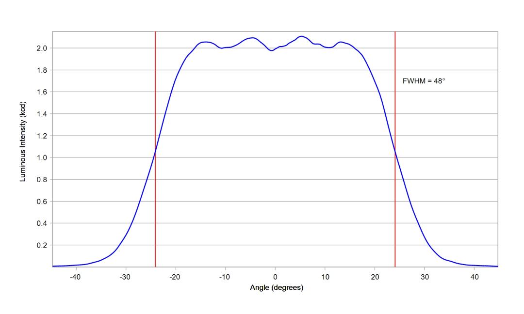 optic-10203-Luminus_SFT-25R-WES-A-cross-section-image-horizontal.jpg