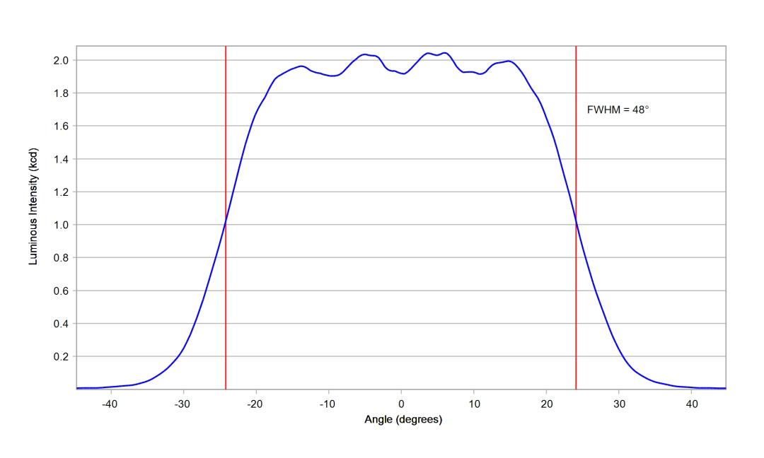 optic-10203-Luminus_SFT-25R-WES-F-cross-section-image-horizontal.jpg