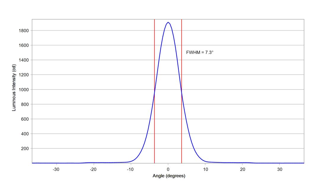 optic-10203-Luminus_SFT-25R-WES-F-cross-section-image-vertical.jpg