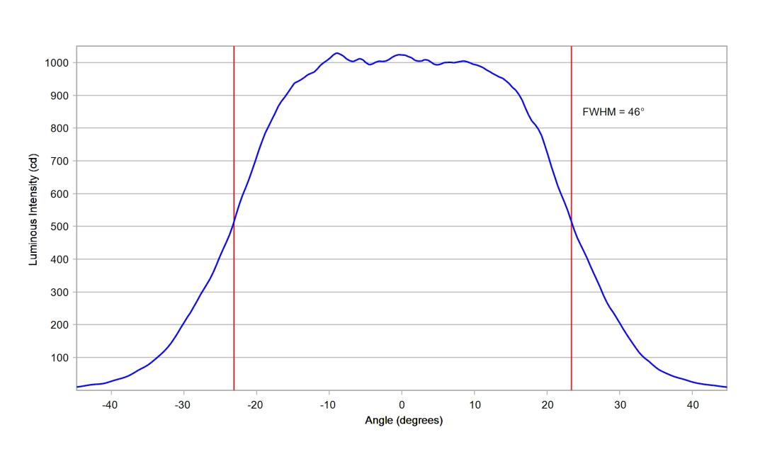 optic-10203-Luminus_SST-25-W-cross-section-image-horizontal.jpg