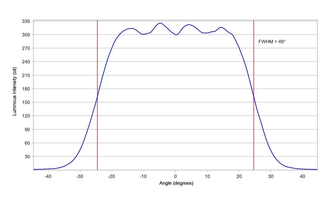 optic-10203-Luxeon-HL1Z-Blue-cross-section-image-horizontal.jpg