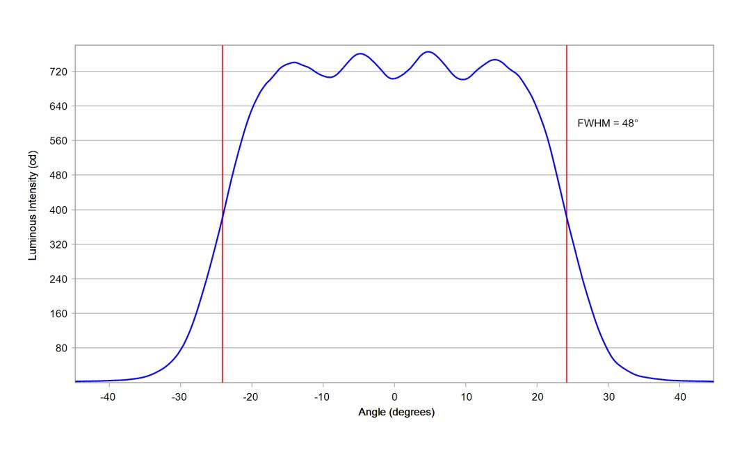 optic-10203-Luxeon-HL1Z-PC-Amber-cross-section-image-horizontal.jpg
