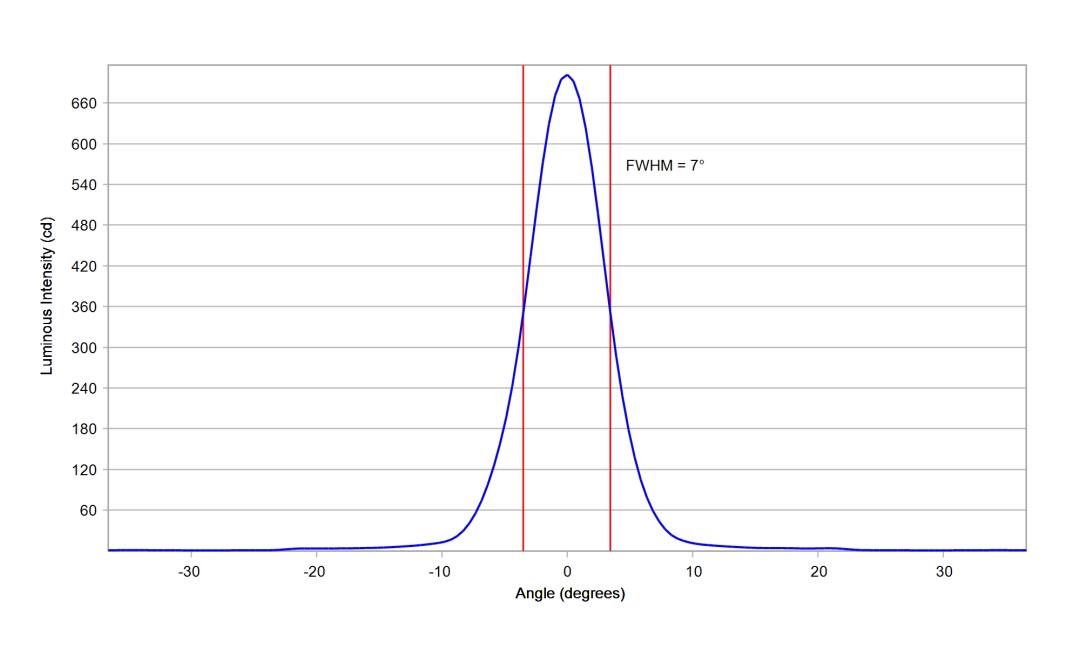 optic-10203-Luxeon-HL1Z-PC-Amber-cross-section-image-vertical.jpg