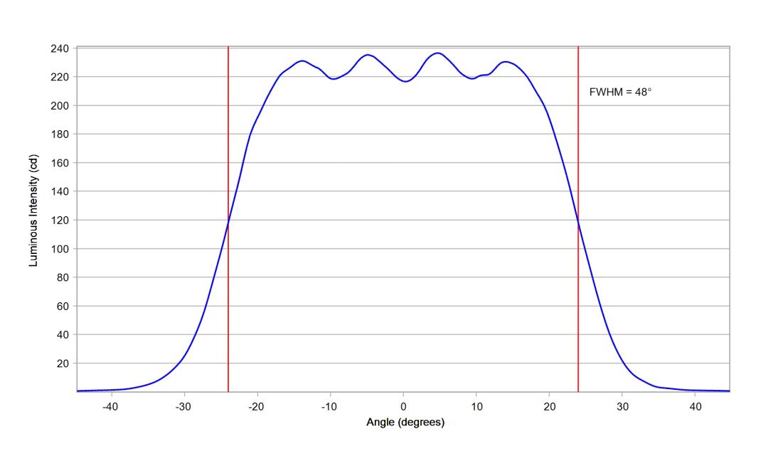 optic-10203-Luxeon-HL1Z-PC-RedOrange-cross-section-image-horizontal.jpg