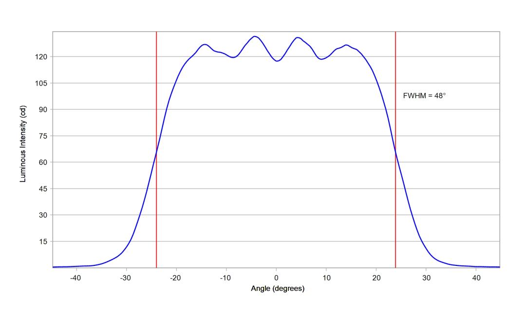 optic-10203-Luxeon-HL1Z-PCRed-cross-section-image-horizontal.jpg