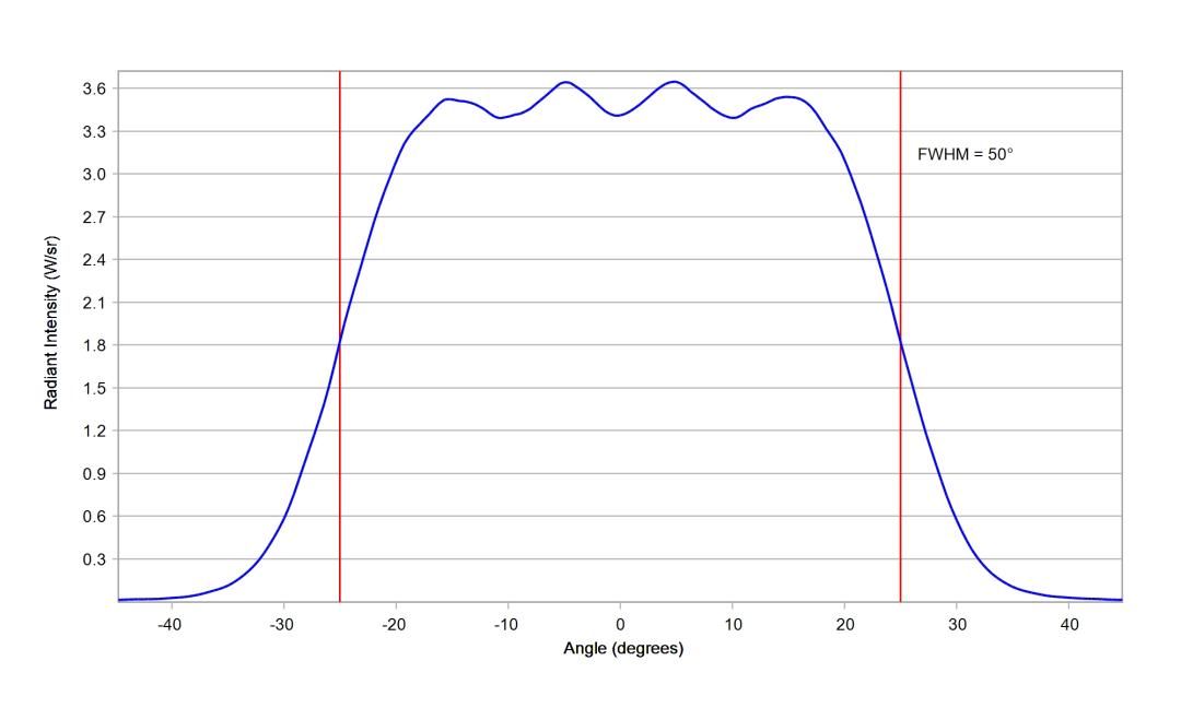 optic-10203-Luxeon-HL1Z-RoyalBlue-cross-section-image-horizontal.jpg