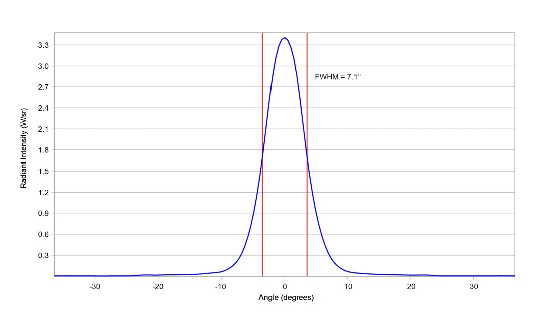 optic-10203-Luxeon-HL1Z-RoyalBlue-cross-section-image-vertical.jpg