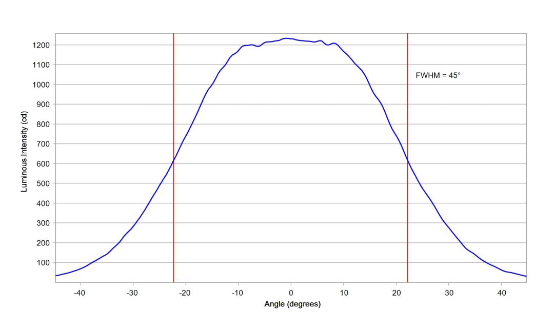 optic-10203-Luxeon-HL4X-cross-section-image-horizontal.jpg