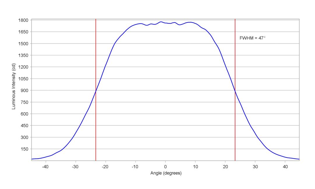 optic-10203-Luxeon-HL4Z-cross-section-image-horizontal.jpg