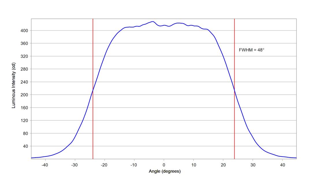 optic-10203-Luxeon_3030-cross-section-image-horizontal.jpg