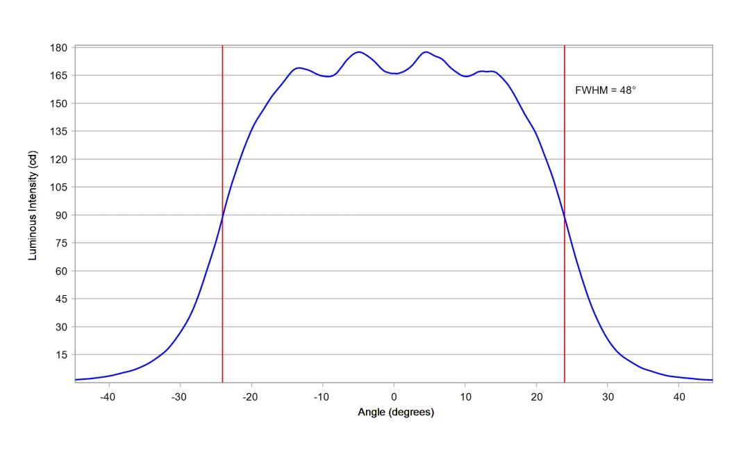optic-10203-Luxeon_3030_HE_10M-cross-section-image-horizontal.jpg