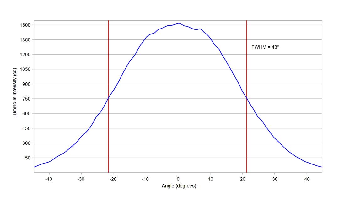 optic-10203-Luxeon_5050_HE_24V-cross-section-image-horizontal.jpg