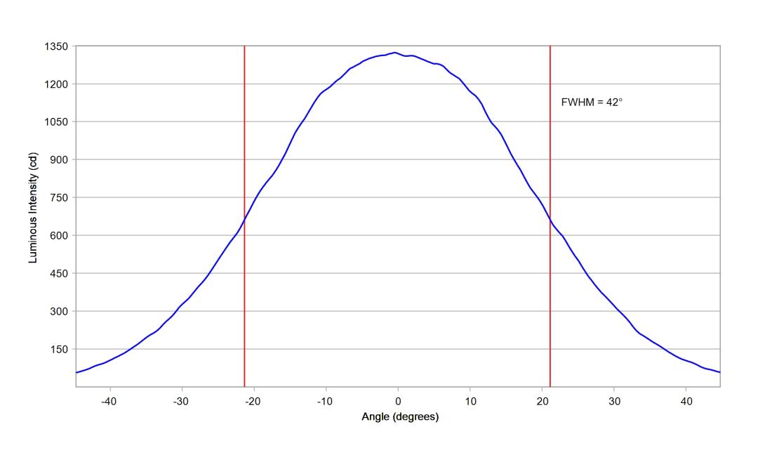 optic-10203-Luxeon_5050_Round_24V-cross-section-image-horizontal.jpg