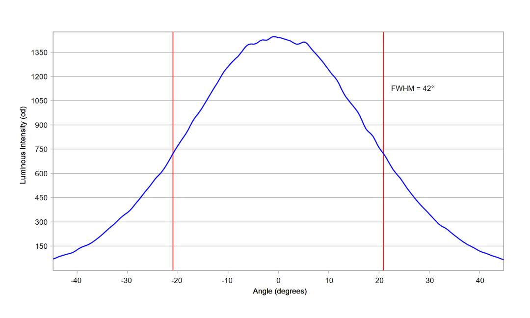 optic-10203-Luxeon_5050_Square_30V-cross-section-image-horizontal.jpg