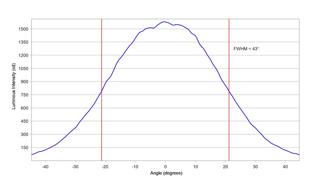 optic-10203-Luxeon_5050_Square_6V-cross-section-image-horizontal.jpg