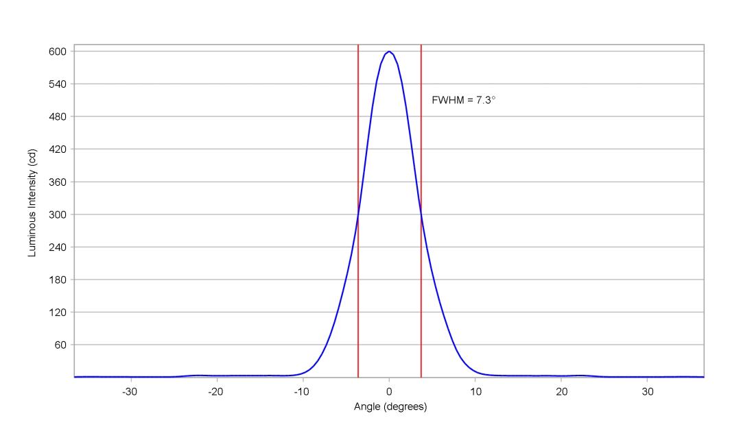 optic-10203-Luxeon_C_White-cross-section-image-vertical.jpg